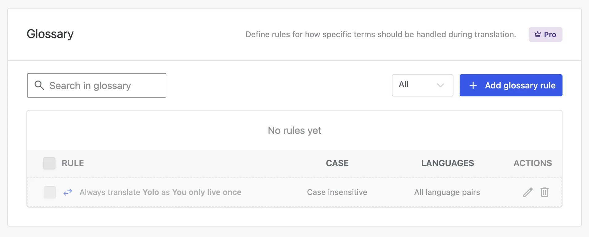 The Glossary screen: a list of rules with their case sensitivity and language scope